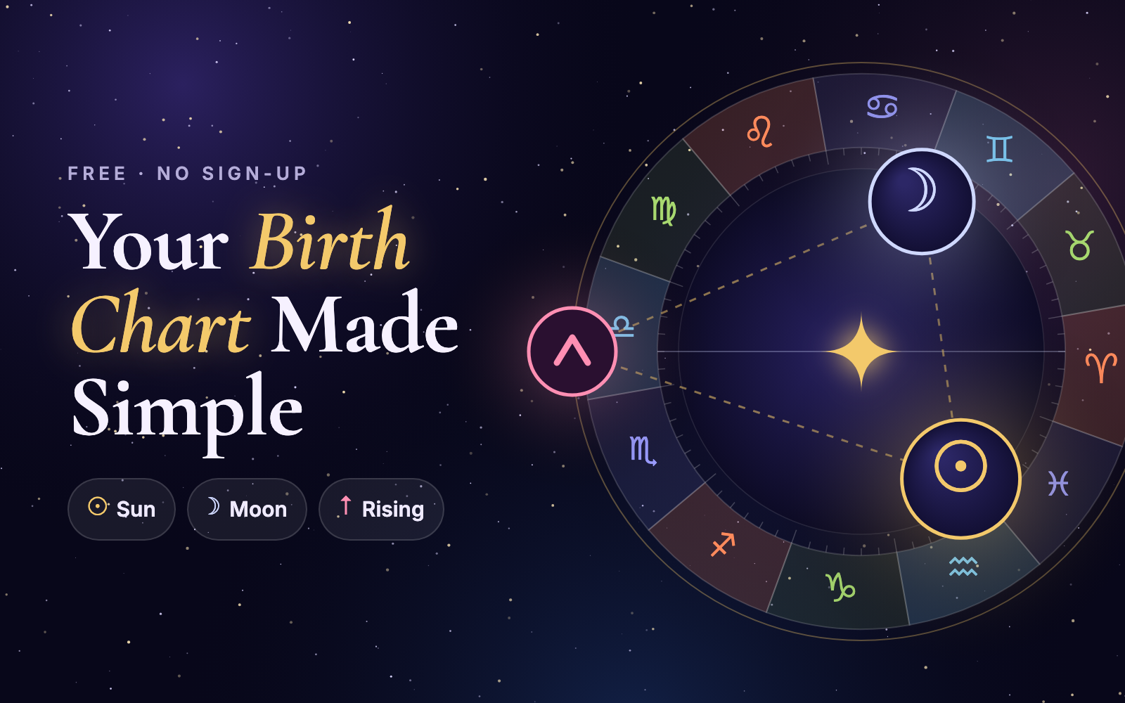 Your Birth Chart Made Simple