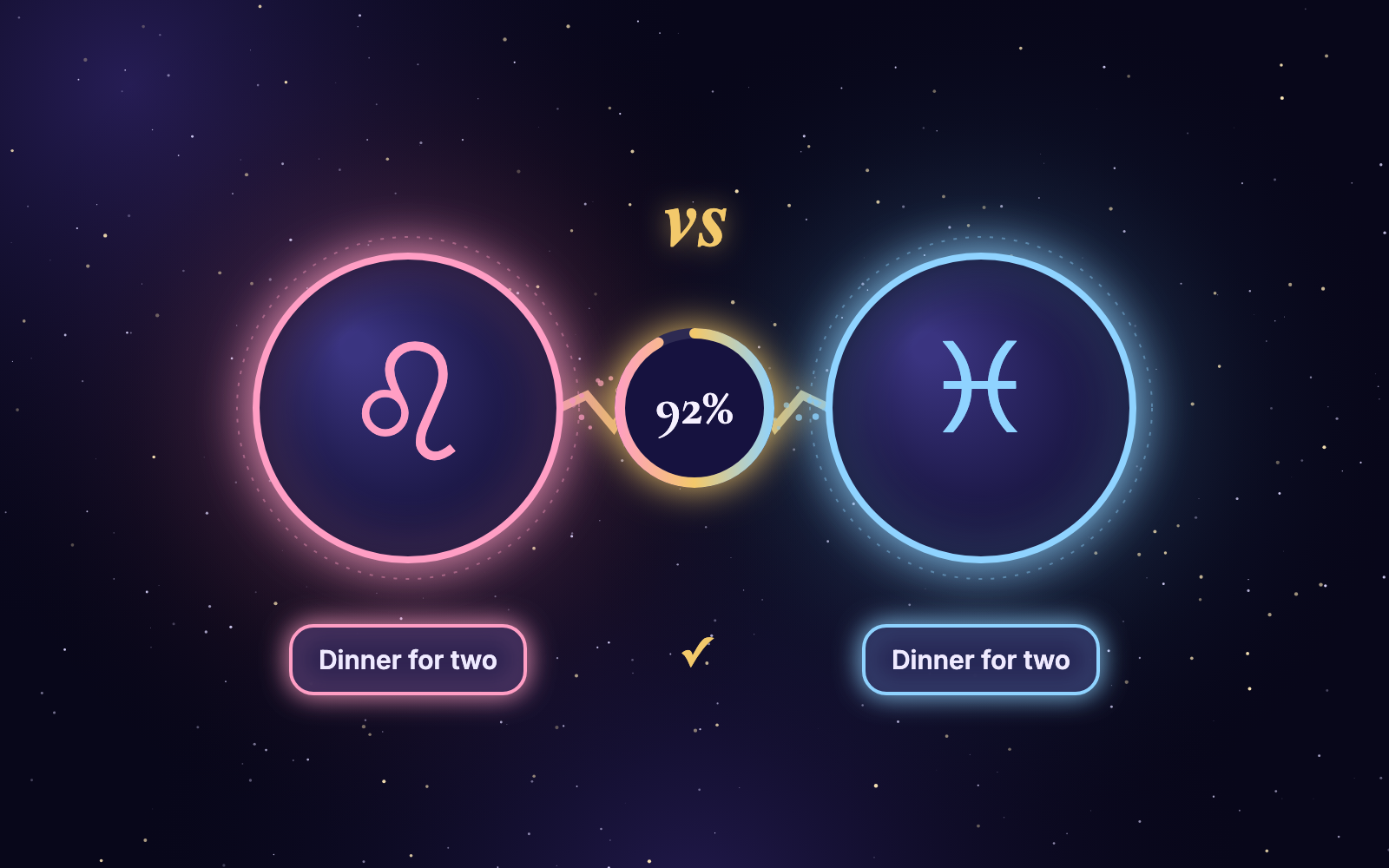 How well do you really know each other?